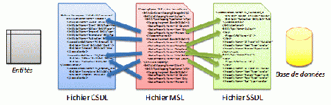 Introduction à Entity Framework dans .Net 1-miniature